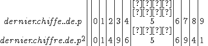 \begin{tabular}{c|c|c|c|c|c|c|c|c|c|c|||} & && && &&  \\ & && && &&   \\{dernier.chiffre.de.p}&&0&1&2&3&4&5&6&7&8&9& \\ & && && &&   \\{dernier.chiffre.de.p^2}&&0&1&4&9&6&5&6&9&4&1\\\end{tabular}